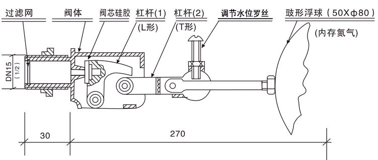 浮球閥常見(jiàn)故障問(wèn)題解決方案