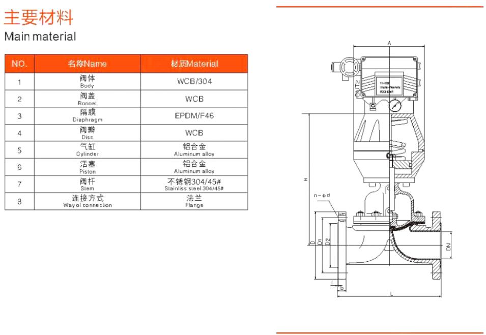 氣動調(diào)節(jié)型隔膜閥1.jpg