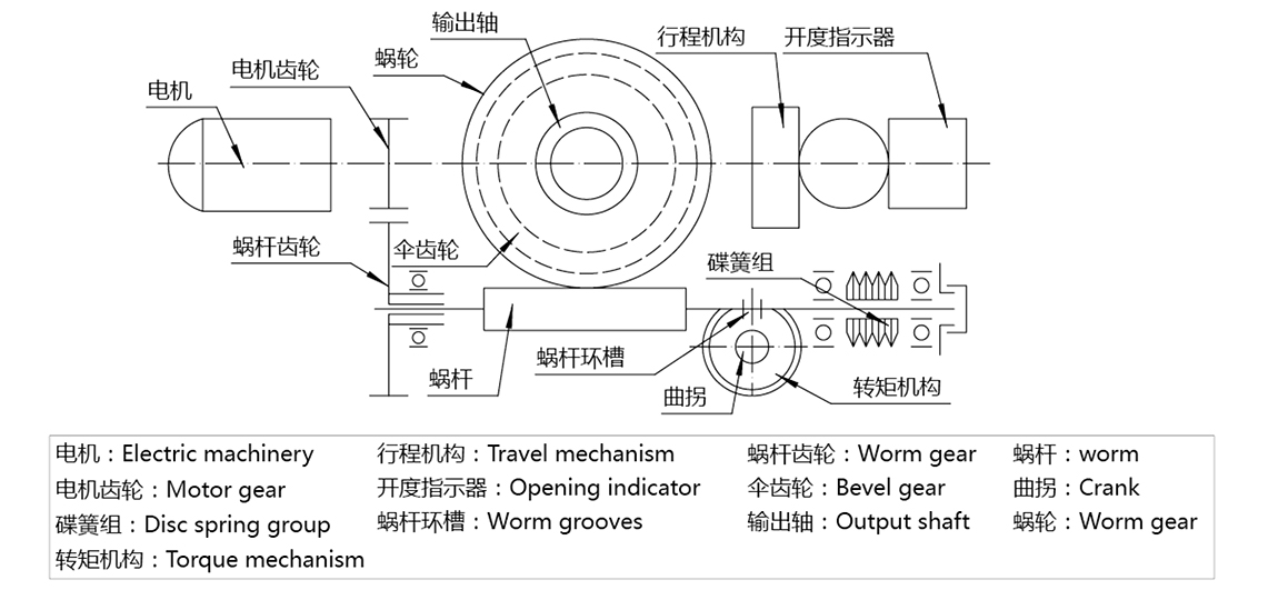 多回轉(zhuǎn)電動執(zhí)行器原理圖.png