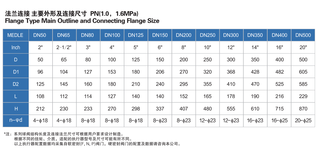 防爆電動(dòng)襯氟蝶閥